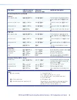 Предварительный просмотр 74 страницы Extron electronics IN1806 User Manual