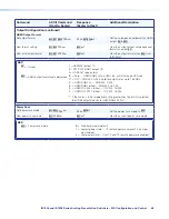 Предварительный просмотр 77 страницы Extron electronics IN1806 User Manual