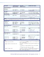 Предварительный просмотр 79 страницы Extron electronics IN1806 User Manual