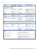 Предварительный просмотр 84 страницы Extron electronics IN1806 User Manual