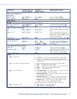 Предварительный просмотр 85 страницы Extron electronics IN1806 User Manual