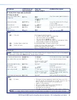 Предварительный просмотр 92 страницы Extron electronics IN1806 User Manual