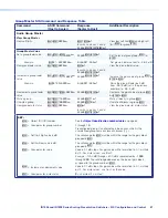 Предварительный просмотр 95 страницы Extron electronics IN1806 User Manual