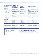 Предварительный просмотр 97 страницы Extron electronics IN1806 User Manual