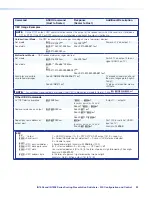 Предварительный просмотр 100 страницы Extron electronics IN1806 User Manual