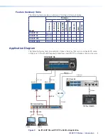 Предварительный просмотр 12 страницы Extron electronics IP Link IPL EXP 200 User Manual