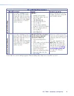 Preview for 18 page of Extron electronics IP Link IPL T CR48 User Manual