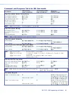 Предварительный просмотр 61 страницы Extron electronics IP Link IPL T PC1 User Manual