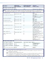 Предварительный просмотр 62 страницы Extron electronics IP Link IPL T PC1 User Manual