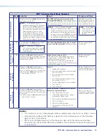 Preview for 27 page of Extron electronics IPCP 505 User Manual