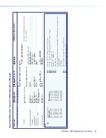 Preview for 70 page of Extron electronics IPCP 505 User Manual