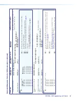 Preview for 71 page of Extron electronics IPCP 505 User Manual