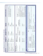 Preview for 72 page of Extron electronics IPCP 505 User Manual