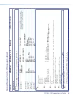 Preview for 73 page of Extron electronics IPCP 505 User Manual