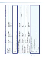 Preview for 74 page of Extron electronics IPCP 505 User Manual