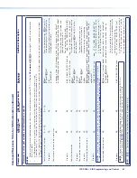 Preview for 75 page of Extron electronics IPCP 505 User Manual