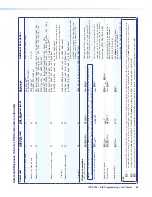 Preview for 76 page of Extron electronics IPCP 505 User Manual