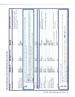 Preview for 77 page of Extron electronics IPCP 505 User Manual