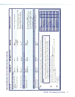 Preview for 79 page of Extron electronics IPCP 505 User Manual