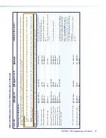 Preview for 80 page of Extron electronics IPCP 505 User Manual