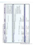 Preview for 81 page of Extron electronics IPCP 505 User Manual