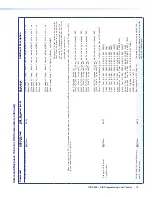 Preview for 82 page of Extron electronics IPCP 505 User Manual