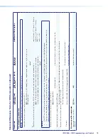 Preview for 83 page of Extron electronics IPCP 505 User Manual