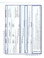 Preview for 84 page of Extron electronics IPCP 505 User Manual