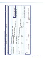 Preview for 85 page of Extron electronics IPCP 505 User Manual