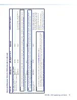 Preview for 86 page of Extron electronics IPCP 505 User Manual