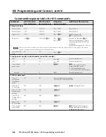 Предварительный просмотр 66 страницы Extron electronics IPI 101 AAP User Manual