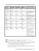 Предварительный просмотр 69 страницы Extron electronics IPI 101 AAP User Manual