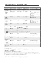 Предварительный просмотр 70 страницы Extron electronics IPI 101 AAP User Manual