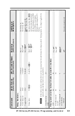 Предварительный просмотр 67 страницы Extron electronics IPI 101 User Manual