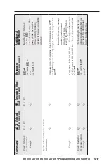 Предварительный просмотр 69 страницы Extron electronics IPI 101 User Manual