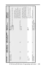 Предварительный просмотр 71 страницы Extron electronics IPI 101 User Manual