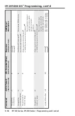 Предварительный просмотр 72 страницы Extron electronics IPI 101 User Manual