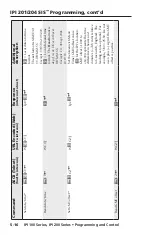 Предварительный просмотр 74 страницы Extron electronics IPI 101 User Manual
