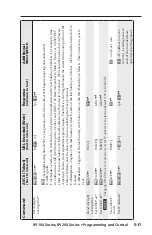 Предварительный просмотр 75 страницы Extron electronics IPI 101 User Manual