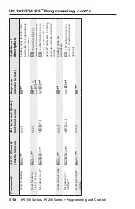 Предварительный просмотр 76 страницы Extron electronics IPI 101 User Manual