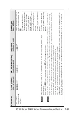 Предварительный просмотр 77 страницы Extron electronics IPI 101 User Manual