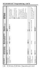 Предварительный просмотр 78 страницы Extron electronics IPI 101 User Manual