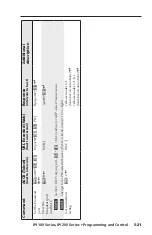 Предварительный просмотр 79 страницы Extron electronics IPI 101 User Manual