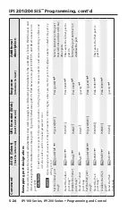 Предварительный просмотр 82 страницы Extron electronics IPI 101 User Manual