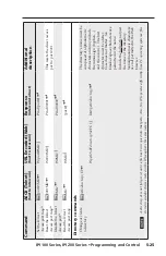 Предварительный просмотр 83 страницы Extron electronics IPI 101 User Manual