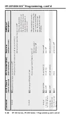 Предварительный просмотр 84 страницы Extron electronics IPI 101 User Manual