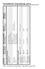 Предварительный просмотр 86 страницы Extron electronics IPI 101 User Manual