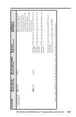 Предварительный просмотр 87 страницы Extron electronics IPI 101 User Manual