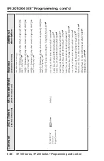 Предварительный просмотр 88 страницы Extron electronics IPI 101 User Manual