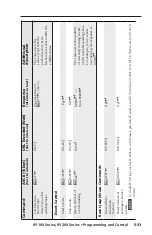 Предварительный просмотр 89 страницы Extron electronics IPI 101 User Manual